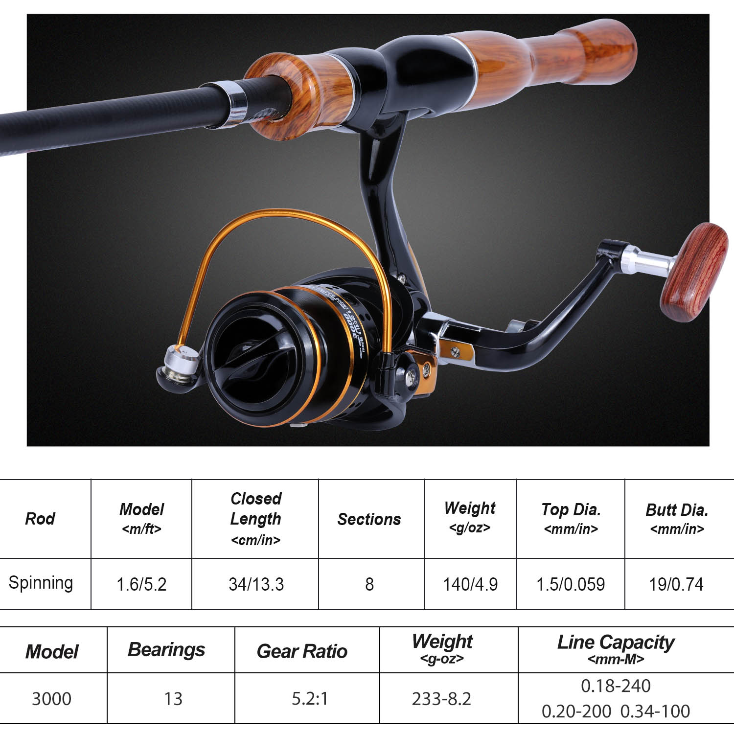 Sougayilang Hengelmolen Combo  - Fishing Boat Fiberglass recensie en prijs