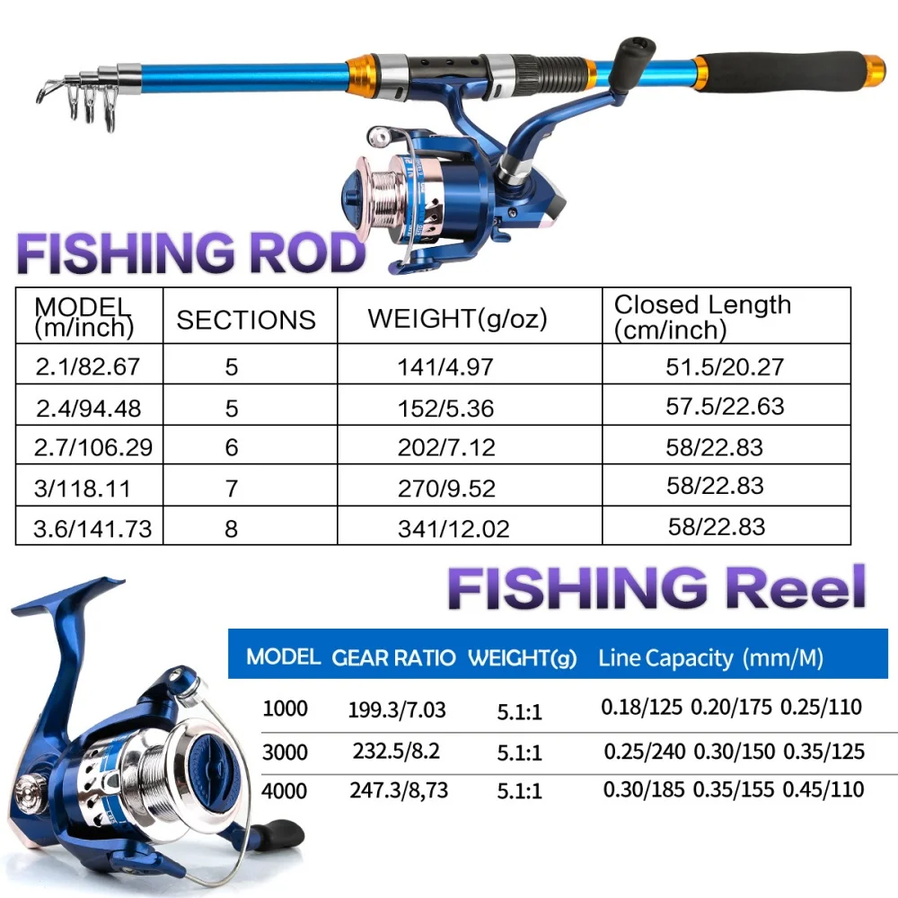 2,1-3,6M telescopische glasvez - Fishing Boat Aluminum recensie en prijs